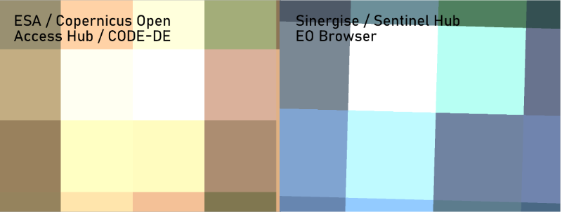 ESA-Sinergise.PNG